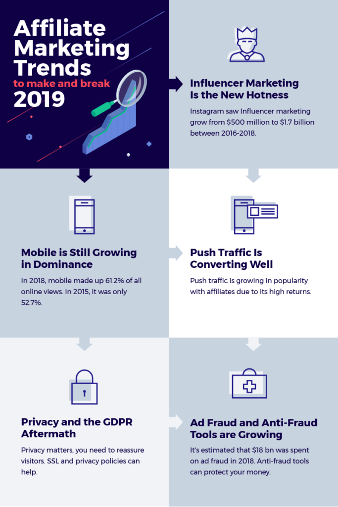 An infographic with 5 affiliate marketing trends to make or break 2019 