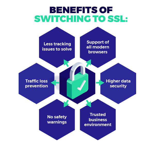 Benefits of Switching to SSL infographic