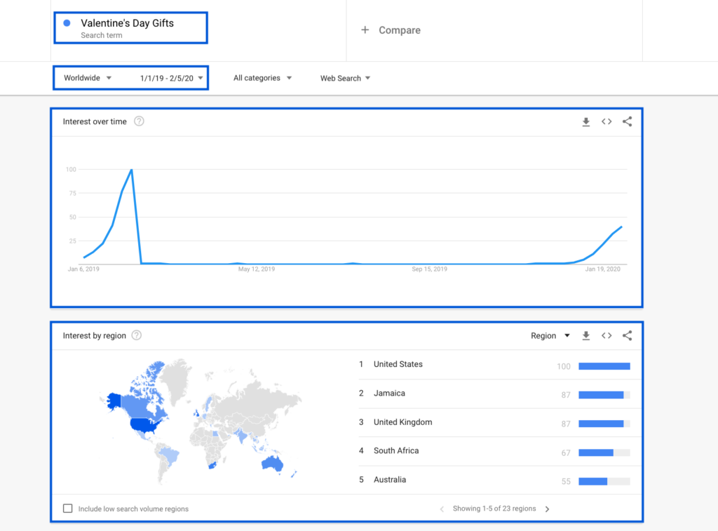 Google Trends Valentine's Day Gifts