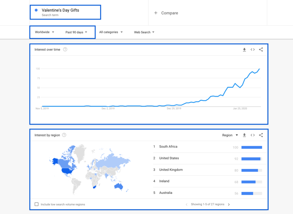 Google Trends Valentine's Day Gifts