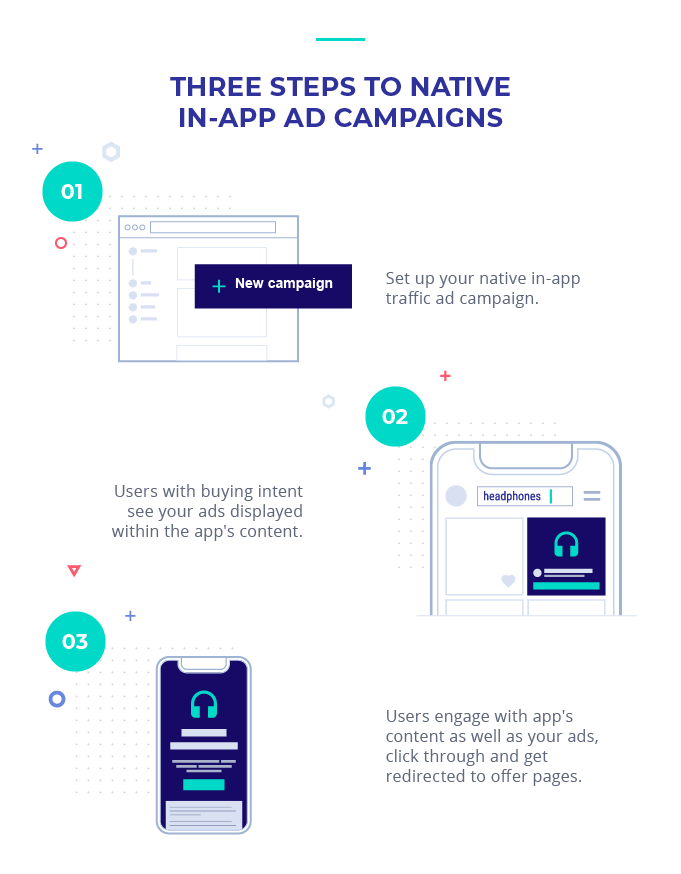 Three Steps To Native In-App Ad Campaigns