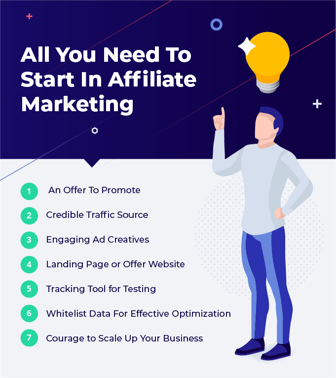 All You Need To Start In Affiliate Marketing