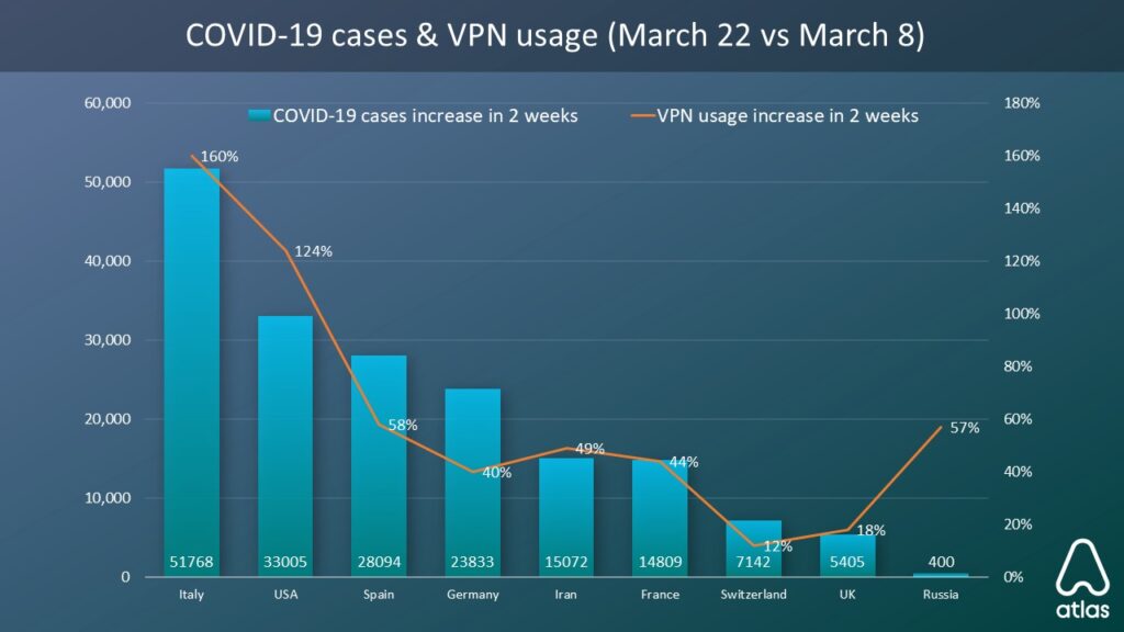 Atlan Graphic VPN Surge