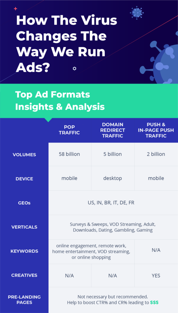 Ad formats insights