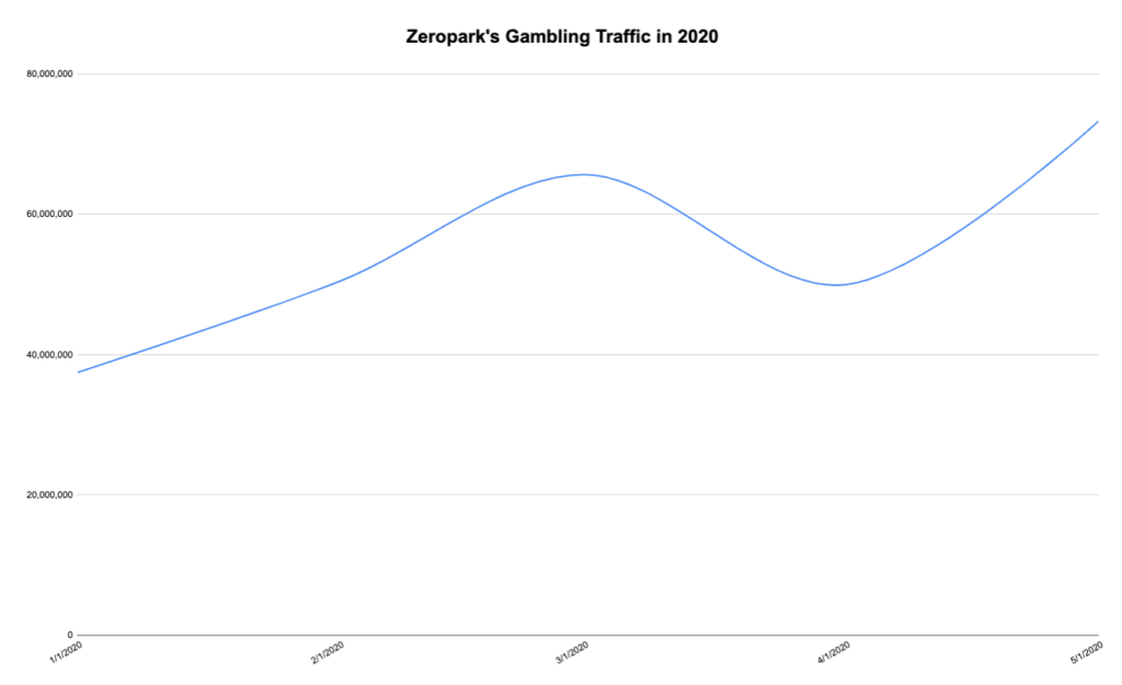 ZP Gambling 2020