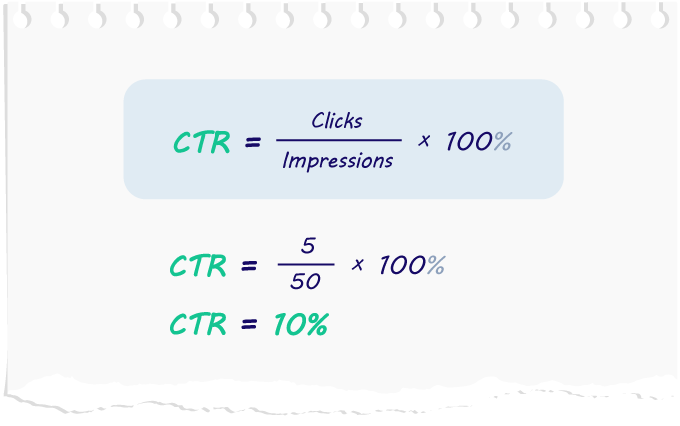 Click Trough Rate formula