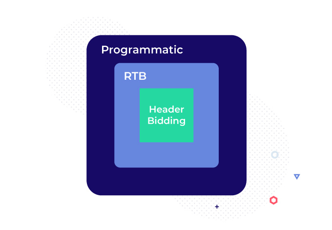 Programmatic_RTB_Header