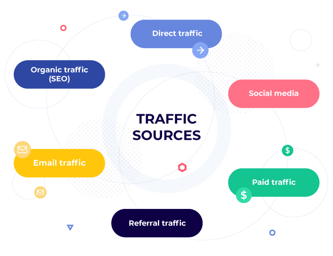 traffic sources types