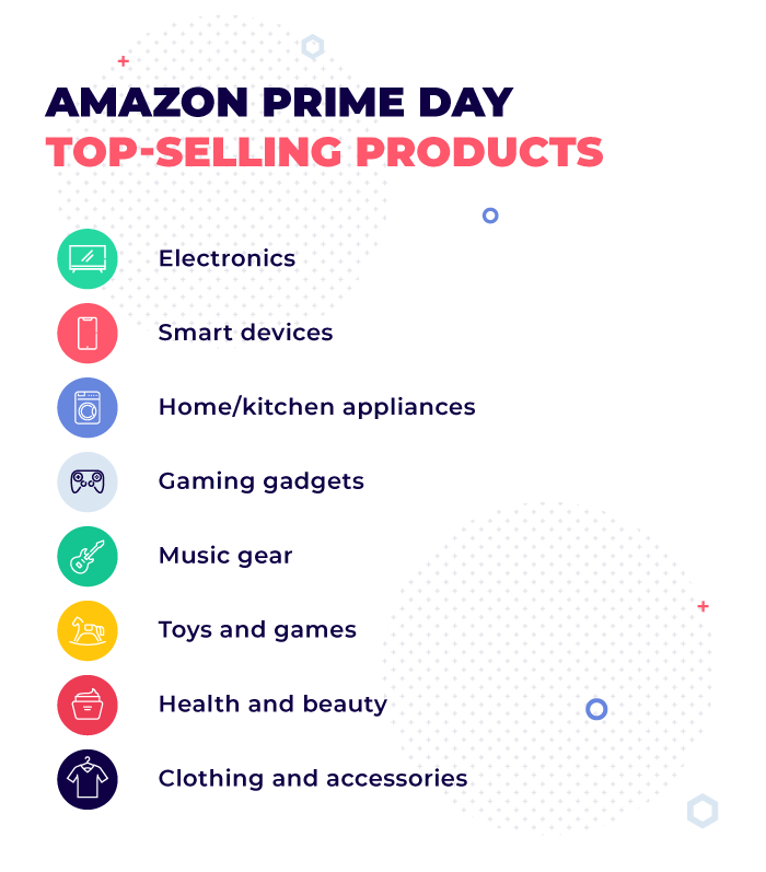 Amazon Prime Day Best Deals 2020