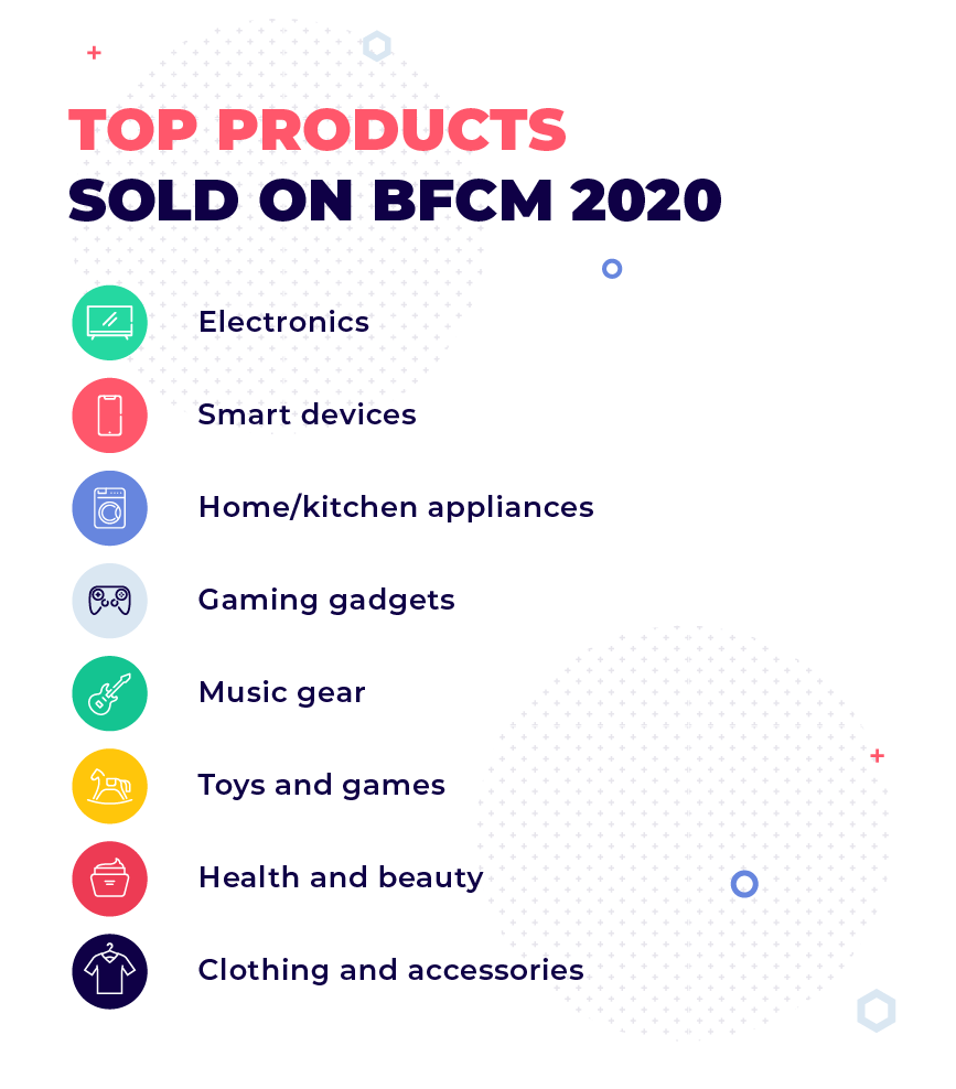 Top products sold on black friday and cyber monday 2020