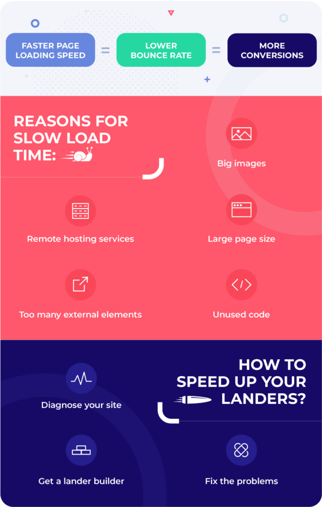 page loading speed tips
