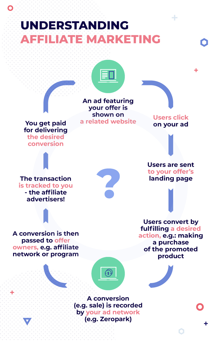 understanding affiliate marketing infographic