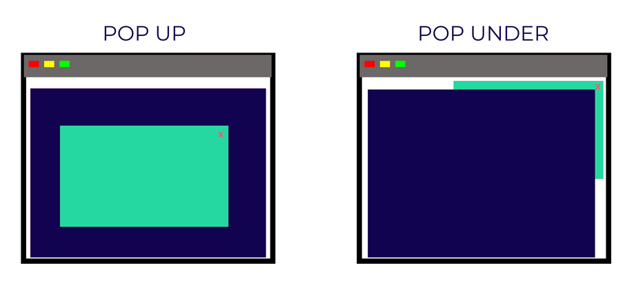 popup-pop-under example