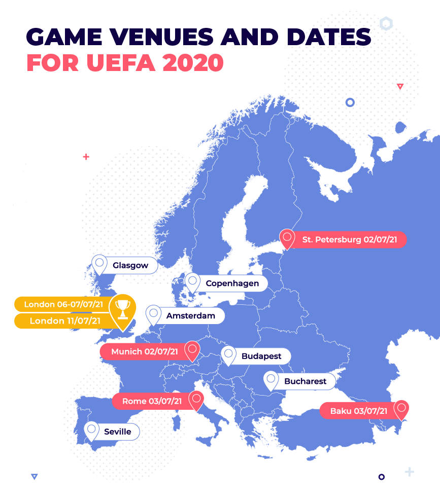 EURO 2020 host cities and dates