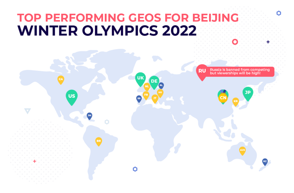 Top GEOs for Beijing 2022 Winter Olympics