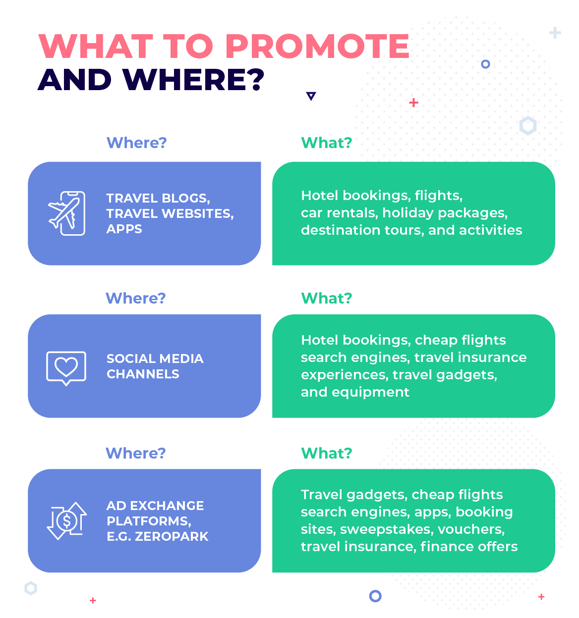 infographics what to promote where