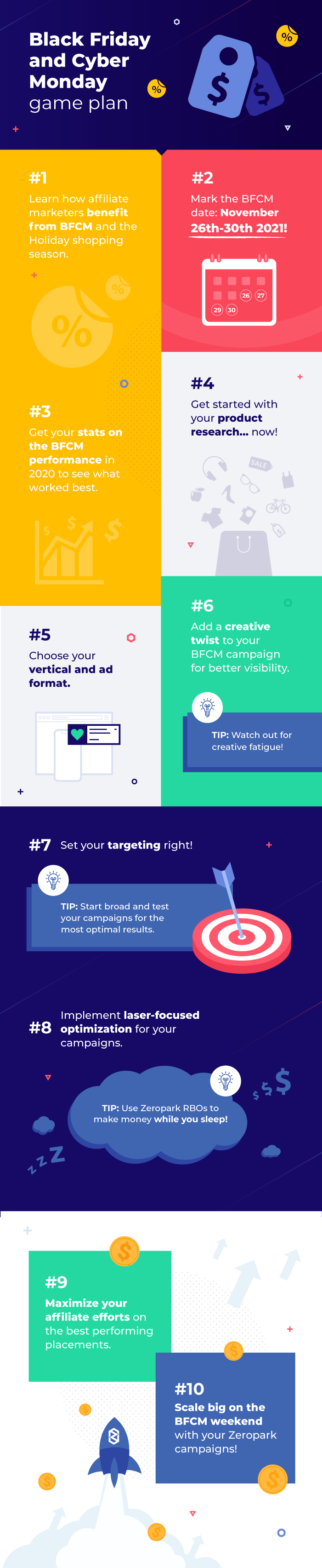 Zeropark Blog Black Friday Cyber Monday Strategy for Affiliate Marketers Infographic